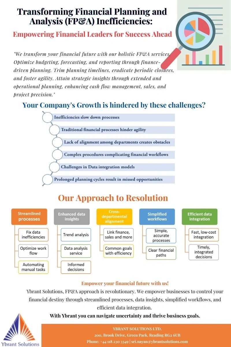 Transforming FP&A Inefficiencies