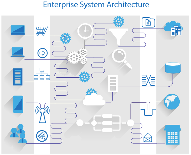 Enterprise Architecture